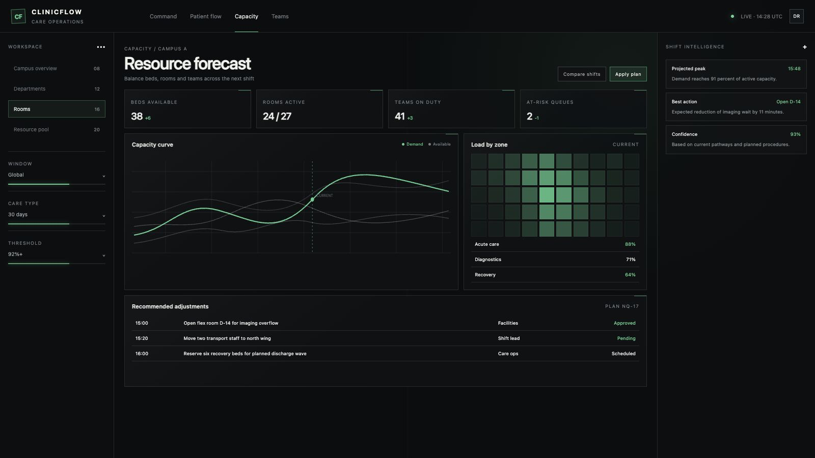 CLINICFLOW — управление потоками клиники