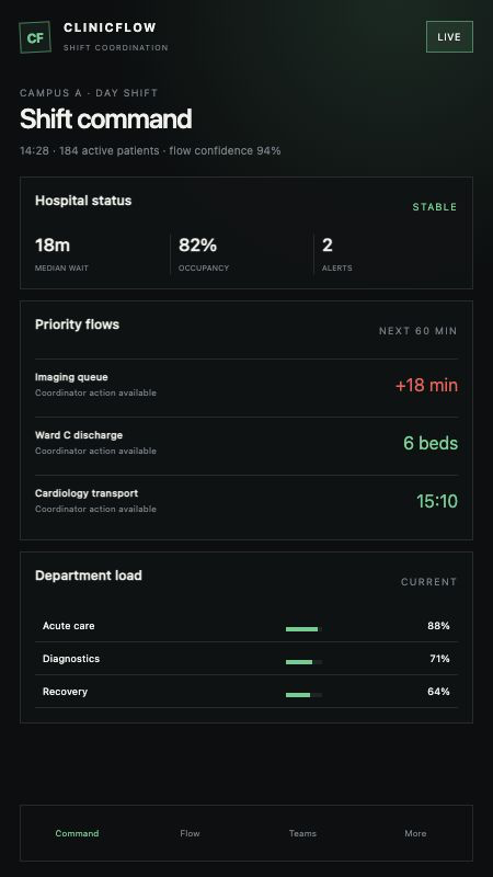 CLINICFLOW — мобильный экран координации медицинской смены