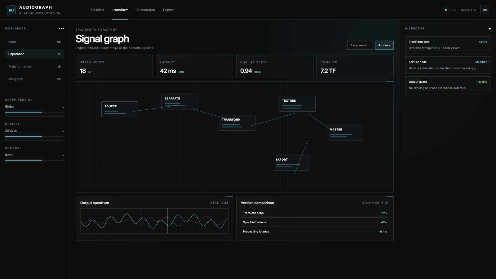 AUDIOGRAPH — AI-граф обработки звука и спектральная временная шкала
