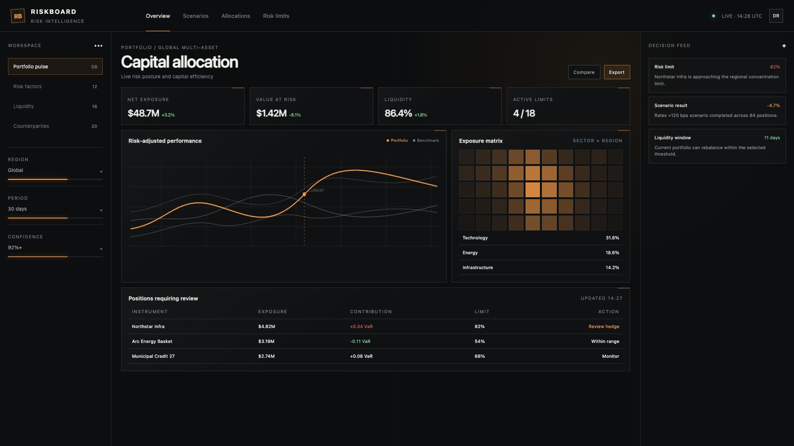 RISKBOARD — кейс FORTHARK