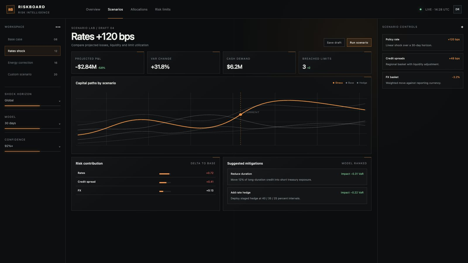RISKBOARD — сценарное моделирование финансовых рисков